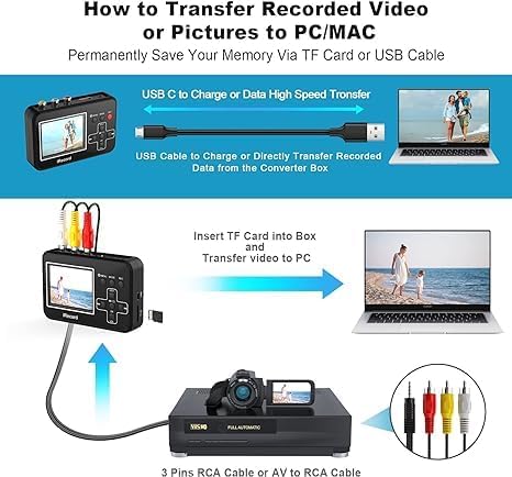 Video to Digital Converter, Mini Video Capture Device, Record Video from DVD, VCR's, VHS Tapes, Hi8, RCA, TV Box, Camcorder and Gaming System