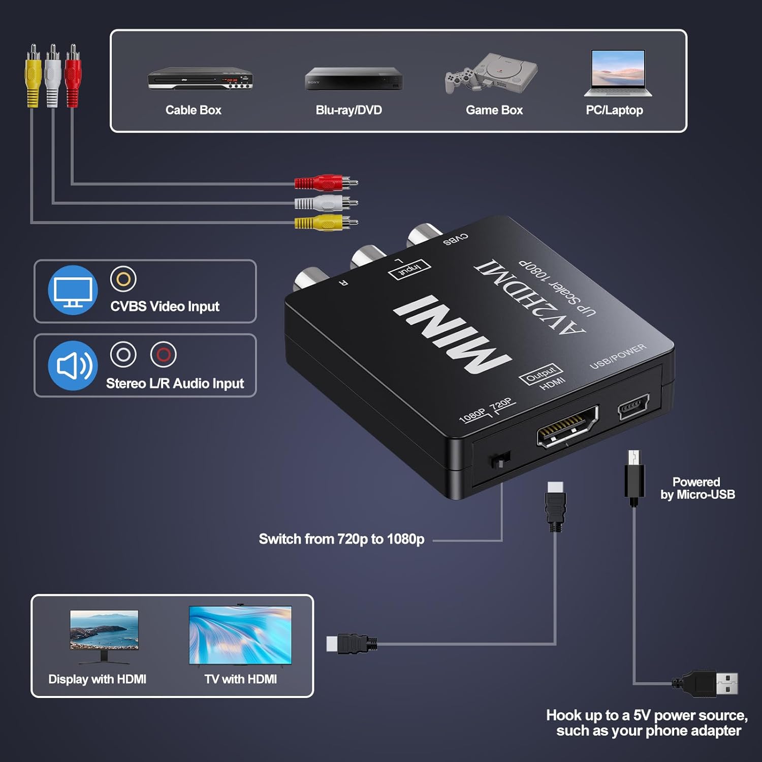 RCA to HDMI Converter, AV to HDMI Converter, 1080P Mini RCA AV Composite Video Audio to HDMI Converter Adapter Supporting PAL/NTSC for TV/Wii/PC/PS 123/ STB/Xbox/VHS/VCR/Blue-Ray DVD Players