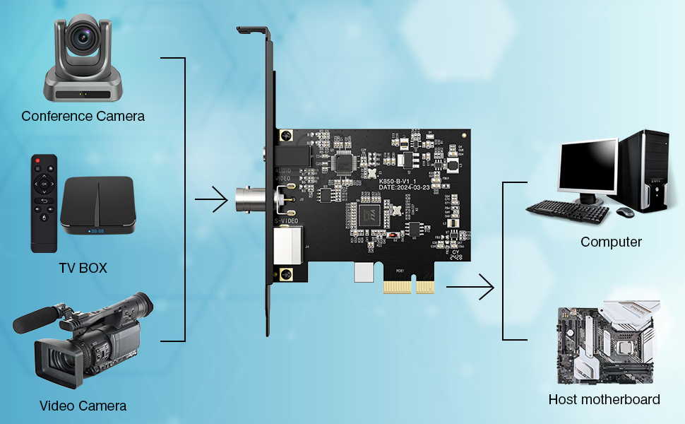DigitPro PCIE Express Video Capture Board, PCIE Video Capture Card, Support Windows 7, 10, 11 and Linux Systems