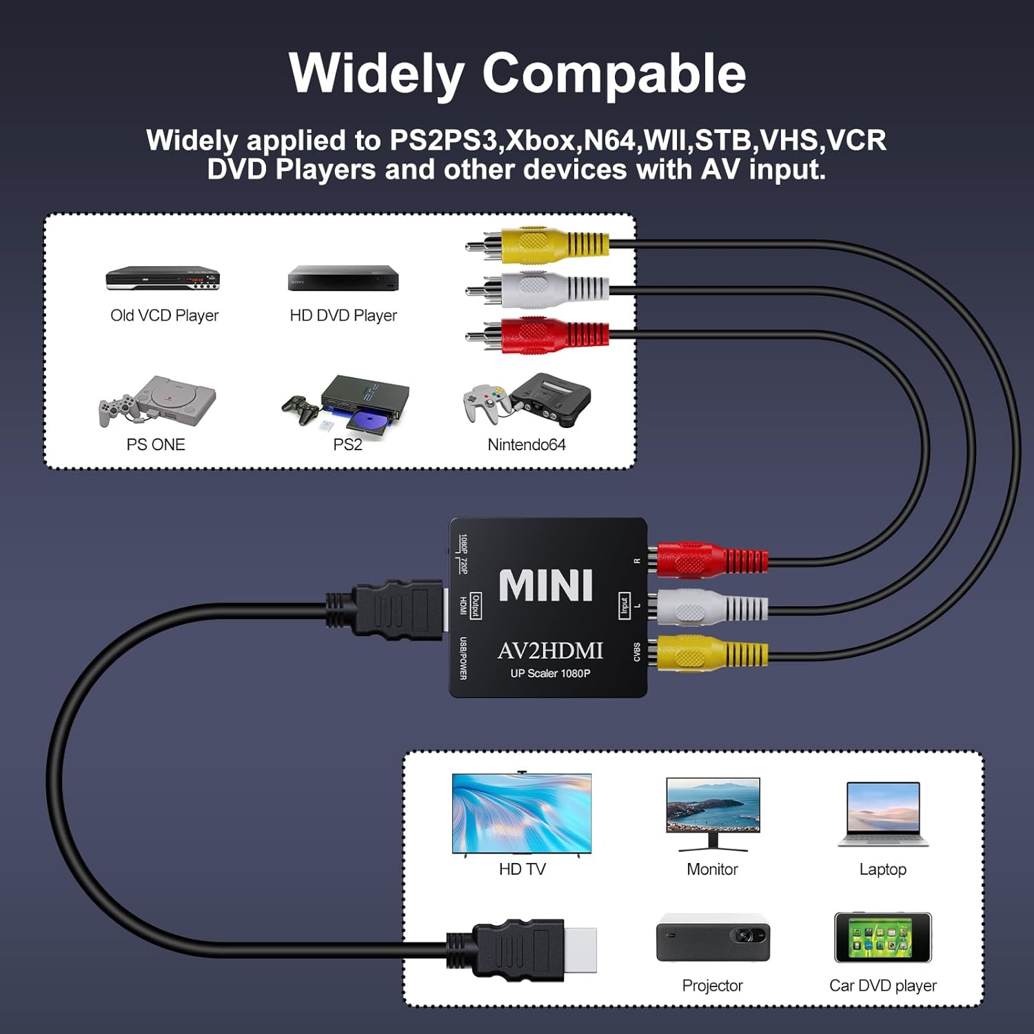 RCA to HDMI, AV to HDMI Converter, 1080P Mini RCA Composite CVBS Video Analogue Converter Adapter Connector Support PAL/NTSC for TV/PC/ PS3/ STB/Xbox VHS/VCR/Blue-Ray DVD Players