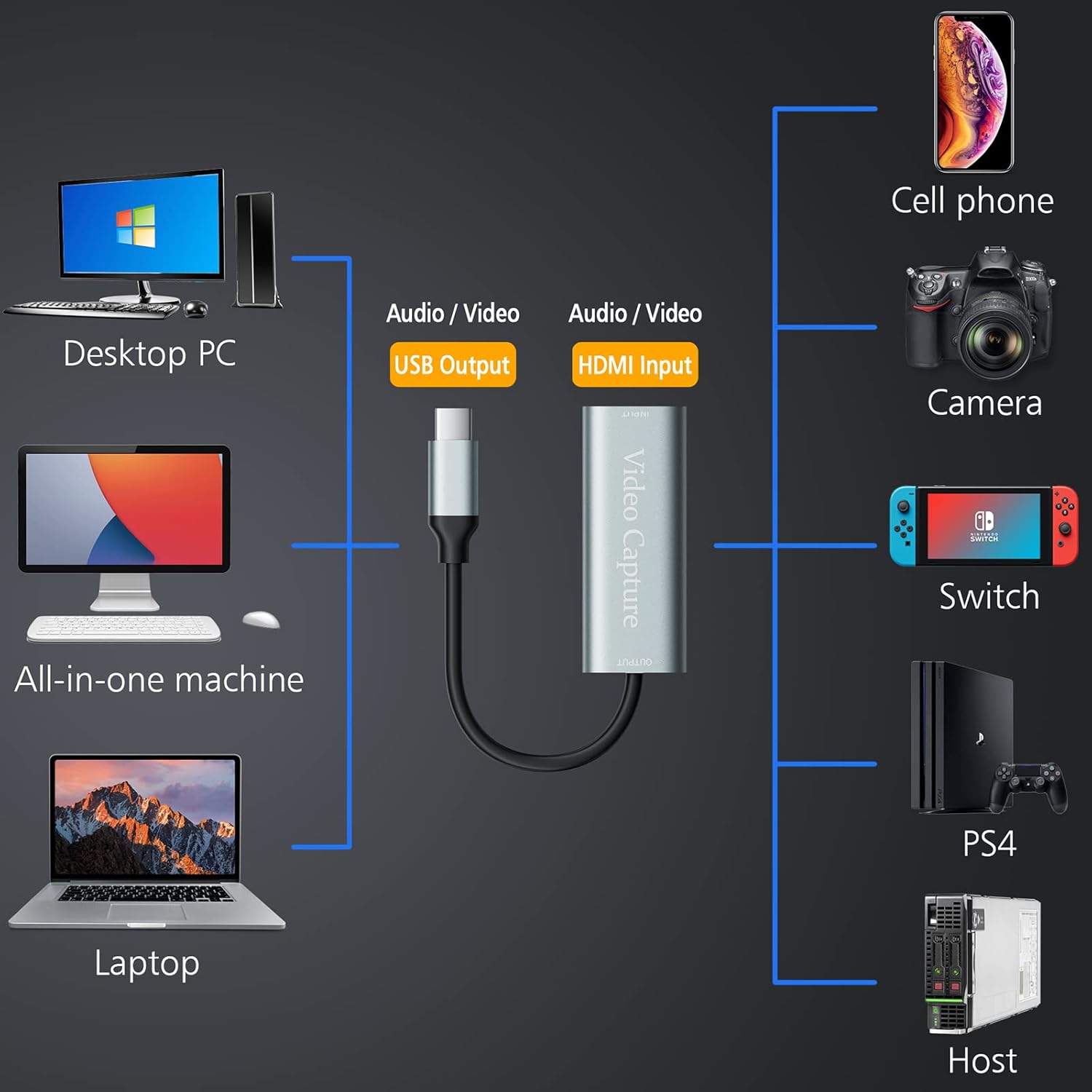 Video Capture Card, USB3.0 HDMI to USB C Capture Card, 4K 1080P 60FPS, Video Recording Card for Gaming Live Streaming, for Windows/Mac OS System with USB C Adapter to Adjust PS4, Switch, Xbox